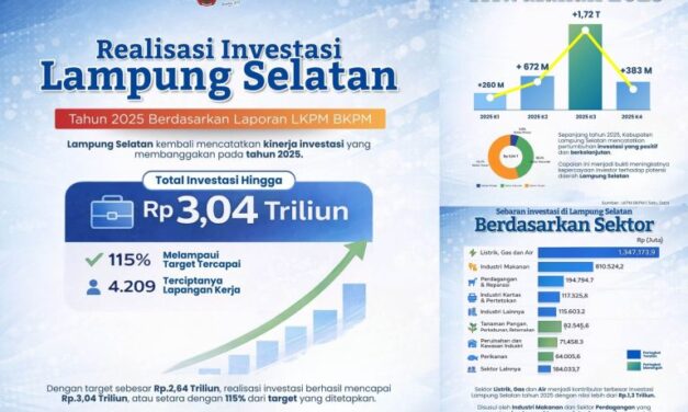 Tembus Rp3,040 Triliun! Investasi Lampung Selatan 2025 Over Target 115 Persen, Bukti Komitmen Bupati Radityo Egi Permudah Perizinan